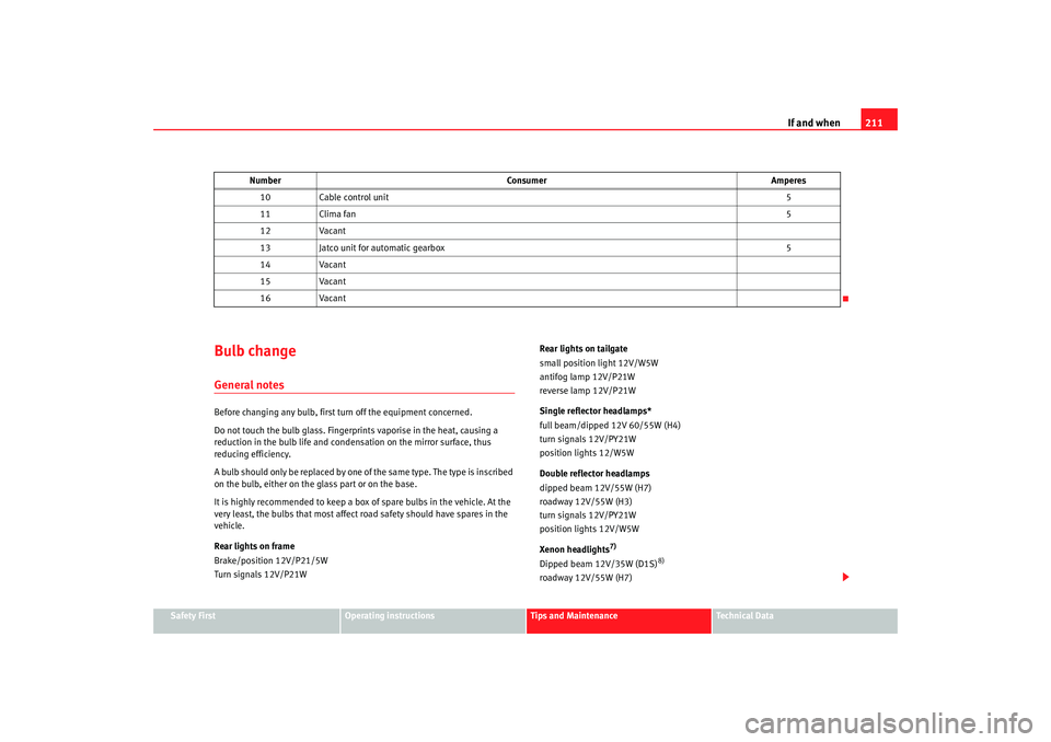 Seat Cordoba 2008 Owners Manual If and when211
Safety First
Operating instructions
Tips and Maintenance
Te c h n i c a l D a t a
Bulb changeGeneral notesBefore changing any bulb, first turn off the equipment concerned.
Do not touc Seat Cordoba 2008 Owners Manual If and when211
Safety First
Operating instructions
Tips and Maintenance
Te c h n i c a l D a t a
Bulb changeGeneral notesBefore changing any bulb, first turn off the equipment concerned.
Do not touc