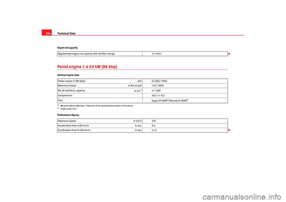 Seat Cordoba 2008 Owners Manual Technical Data
234Engine oil capacityPetrol engine 1.4 63 kW (86 bhp)General engine data
Performance figures Approximate engine oil capacity with oil filter change
3.2 litres
Power output in kW (bhp) Seat Cordoba 2008 Owners Manual Technical Data
234Engine oil capacityPetrol engine 1.4 63 kW (86 bhp)General engine data
Performance figures Approximate engine oil capacity with oil filter change
3.2 litres
Power output in kW (bhp)