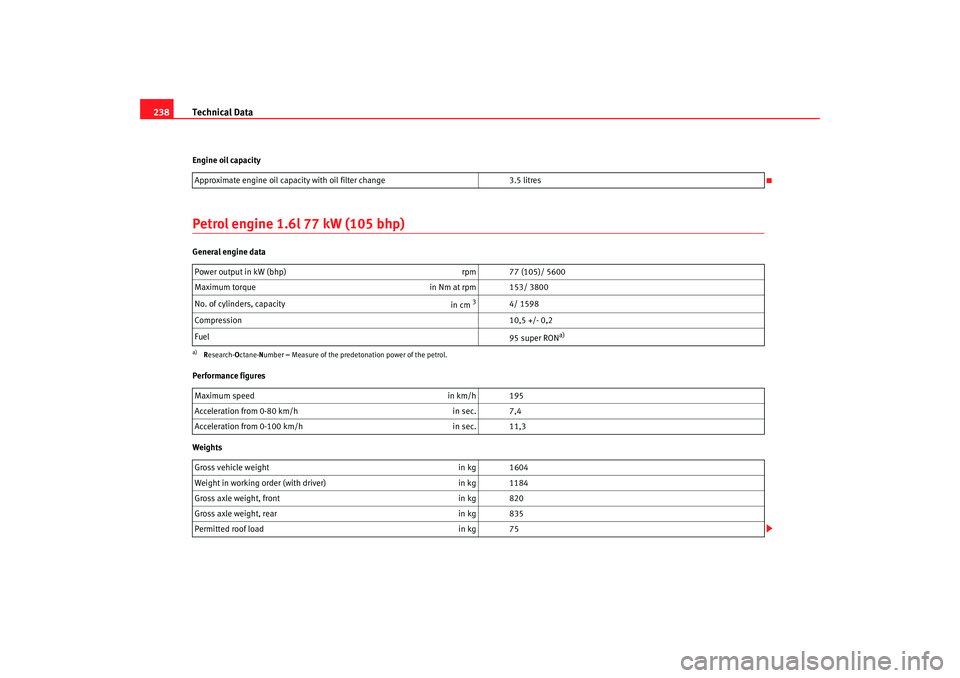 Seat Cordoba 2008 Owners Manual Technical Data
238Engine oil capacityPetrol engine 1.6l 77 kW (105 bhp)General engine data
Performance figures
Weights Approximate engine oil capacity with oil filter change
3.5 litres
Power output in Seat Cordoba 2008 Owners Manual Technical Data
238Engine oil capacityPetrol engine 1.6l 77 kW (105 bhp)General engine data
Performance figures
Weights Approximate engine oil capacity with oil filter change
3.5 litres
Power output in