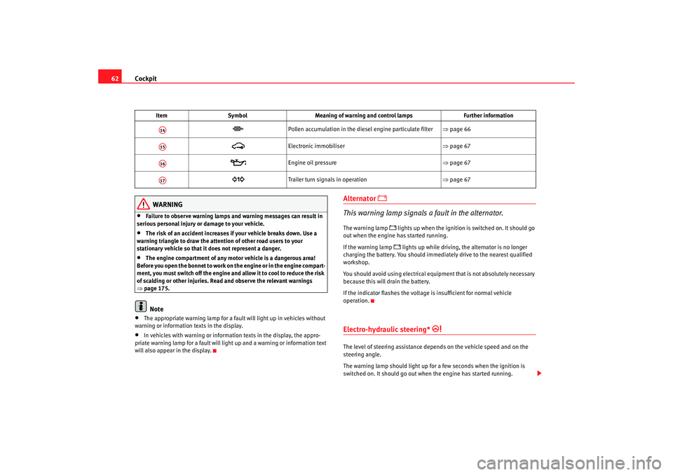 Seat Cordoba 2008 Repair Manual Cockpit
62
WARNING
•
Failure to observe warning lamps and warning messages can result in
serious personal injury or damage to your vehicle.
•
The risk of an accident increases if your vehicle bre Seat Cordoba 2008 Repair Manual Cockpit
62
WARNING
•
Failure to observe warning lamps and warning messages can result in
serious personal injury or damage to your vehicle.
•
The risk of an accident increases if your vehicle bre