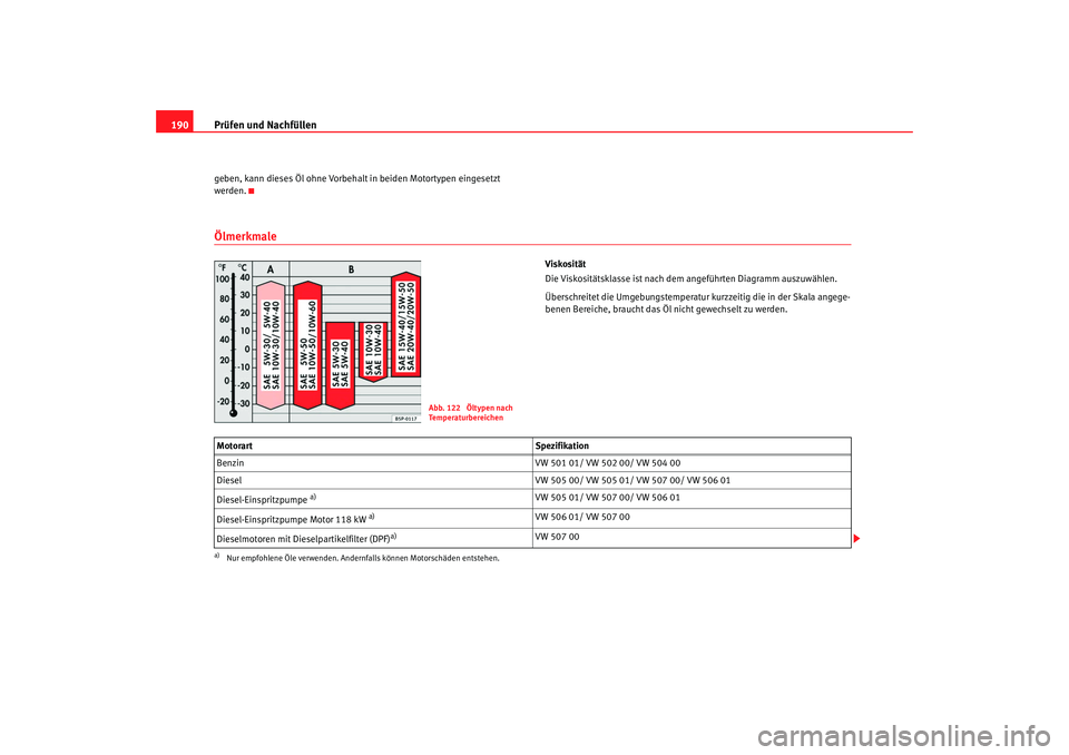 Seat Cordoba 2008  Betriebsanleitung (in German) Prüfen und Nachfüllen
190geben, kann dieses Öl ohne Vorbehal t in beiden Motortypen eingesetzt 
werden.Ölmerkmale
Viskosität
Die Viskositätsklasse ist nach dem angeführten Diagramm auszuwählen