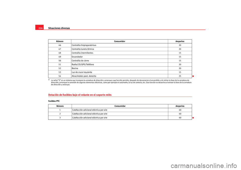 Seat Cordoba 2008 Manual del propietario (in Spanish) Situaciones diversas
226Dotación de fusibles bajo el volante en el soporte relésFusibles PTC 46
Centralita limpiaparabrisas 20
47 Centralita luneta térmica 20
48 Centralita intermitentes 15
49 Ence Seat Cordoba 2008 Manual del propietario (in Spanish) Situaciones diversas
226Dotación de fusibles bajo el volante en el soporte relésFusibles PTC 46
Centralita limpiaparabrisas 20
47 Centralita luneta térmica 20
48 Centralita intermitentes 15
49 Ence