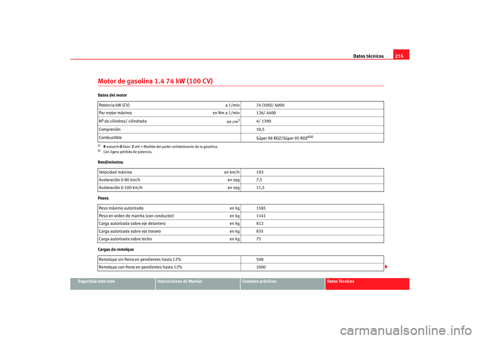 Seat Cordoba 2008 Manual del propietario (in Spanish) Datos técnicos255
Seguridad ante todo
Instrucciones de Manejo
Consejos prácticos
Datos Técnicos
Motor de gasolina 1.4 74 kW (100 CV)Datos del motor
Rendimientos
Pesos
Cargas de remolquePotencia kW Seat Cordoba 2008 Manual del propietario (in Spanish) Datos técnicos255
Seguridad ante todo
Instrucciones de Manejo
Consejos prácticos
Datos Técnicos
Motor de gasolina 1.4 74 kW (100 CV)Datos del motor
Rendimientos
Pesos
Cargas de remolquePotencia kW