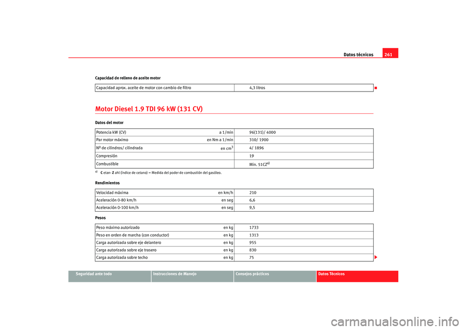 Seat Cordoba 2008 Manual del propietario (in Spanish) Datos técnicos261
Seguridad ante todo
Instrucciones de Manejo
Consejos prácticos
Datos Técnicos
Capacidad de relleno de aceite motor
Motor Diesel 1.9 TDI 96 kW (131 CV)Datos del motor
Rendimientos
Seat Cordoba 2008 Manual del propietario (in Spanish) Datos técnicos261
Seguridad ante todo
Instrucciones de Manejo
Consejos prácticos
Datos Técnicos
Capacidad de relleno de aceite motor
Motor Diesel 1.9 TDI 96 kW (131 CV)Datos del motor
Rendimientos