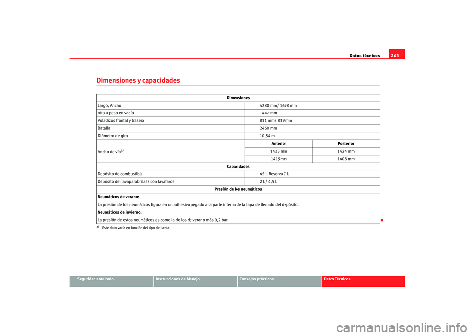 Seat Cordoba 2008 Manual del propietario (in Spanish) Datos técnicos263
Seguridad ante todo
Instrucciones de Manejo
Consejos prácticos
Datos Técnicos
Dimensiones y capacidades
Dimensiones
Largo, Ancho 4280 mm/ 1698 mm
Alto a peso en vacío 1447 mm
Vol Seat Cordoba 2008 Manual del propietario (in Spanish) Datos técnicos263
Seguridad ante todo
Instrucciones de Manejo
Consejos prácticos
Datos Técnicos
Dimensiones y capacidades
Dimensiones
Largo, Ancho 4280 mm/ 1698 mm
Alto a peso en vacío 1447 mm
Vol
