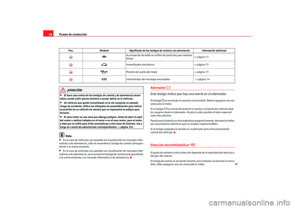 Seat Cordoba 2008 Manual del propietario (in Spanish) Puesto de conducción
68
¡ATENCIÓN!
•
Si hace caso omiso de los testigos de control y de advertencia encen-
didos, puede sufrir graves lesiones o causar daños en el vehículo.
•
Un vehículo qu Seat Cordoba 2008 Manual del propietario (in Spanish) Puesto de conducción
68
¡ATENCIÓN!
•
Si hace caso omiso de los testigos de control y de advertencia encen-
didos, puede sufrir graves lesiones o causar daños en el vehículo.
•
Un vehículo qu