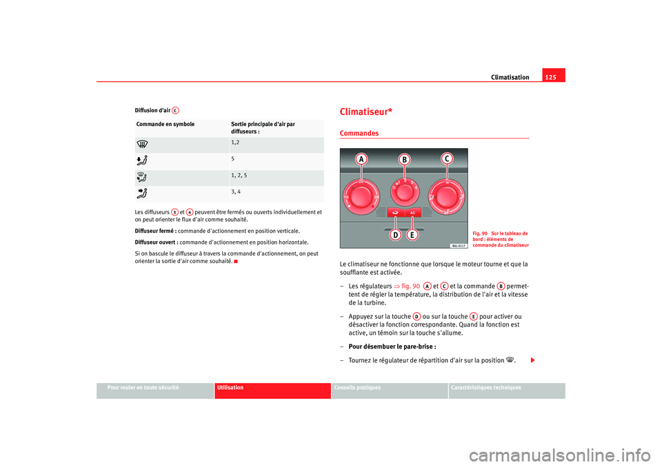 Seat Cordoba 2008 Manuel du propriétaire (in French) Climatisation125
Pour rouler en toute sécurité
Utilisation
Conseils pratiques
Caractéristiques techniques
Diffusion dair
Les diffuseurs et peuvent être fermés ou ouverts individuellement et Seat Cordoba 2008 Manuel du propriétaire (in French) Climatisation125
Pour rouler en toute sécurité
Utilisation
Conseils pratiques
Caractéristiques techniques
Diffusion dair
Les diffuseurs et peuvent être fermés ou ouverts individuellement et