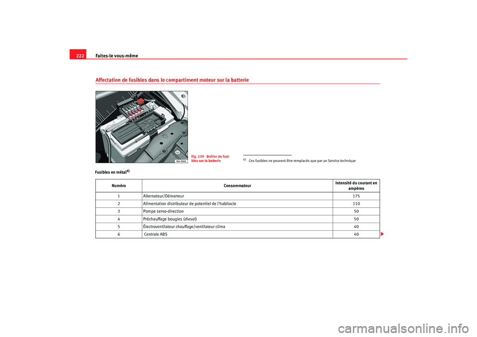 Seat Cordoba 2008 Manuel du propriétaire (in French) Faites-le vous-même
222Affectation de fusibles dans le compartiment moteur sur la batterieFusibles en métal
6)
Fig. 139 Boîtier de fusi-
bles sur la batterie
6)Ces fusibles ne peuvent être rempla Seat Cordoba 2008 Manuel du propriétaire (in French) Faites-le vous-même
222Affectation de fusibles dans le compartiment moteur sur la batterieFusibles en métal
6)
Fig. 139 Boîtier de fusi-
bles sur la batterie
6)Ces fusibles ne peuvent être rempla