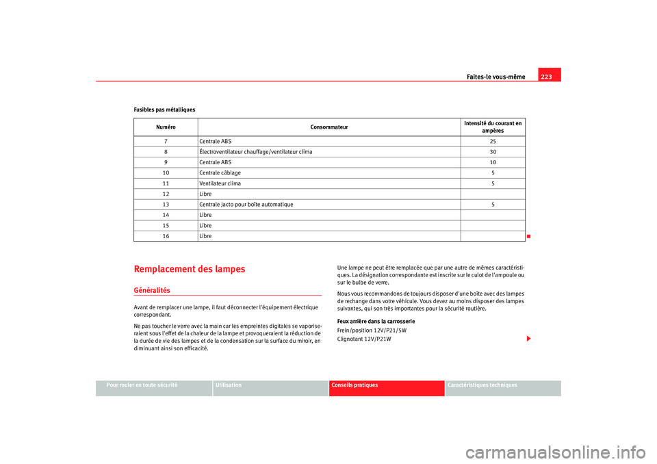 Seat Cordoba 2008 Manuel du propriétaire (in French) Faites-le vous-même223
Pour rouler en toute sécurité
Utilisation
Conseils pratiques
Caractéristiques techniques
Fusibles pas métalliques
Remplacement des lampesGénéralitésAvant de remplacer un Seat Cordoba 2008 Manuel du propriétaire (in French) Faites-le vous-même223
Pour rouler en toute sécurité
Utilisation
Conseils pratiques
Caractéristiques techniques
Fusibles pas métalliques
Remplacement des lampesGénéralitésAvant de remplacer un