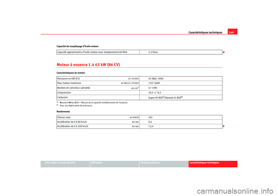 Seat Cordoba 2008 Manuel du propriétaire (in French) Caractéristiques techniques249
Pour rouler en toute sécurité
Utilisation
Conseils pratiques
Caractéristiques techniques
Capacité de remplissage dhuile-moteur
Moteur à essence 1.4 63 kW (86 CV)C Seat Cordoba 2008 Manuel du propriétaire (in French) Caractéristiques techniques249
Pour rouler en toute sécurité
Utilisation
Conseils pratiques
Caractéristiques techniques
Capacité de remplissage dhuile-moteur
Moteur à essence 1.4 63 kW (86 CV)C