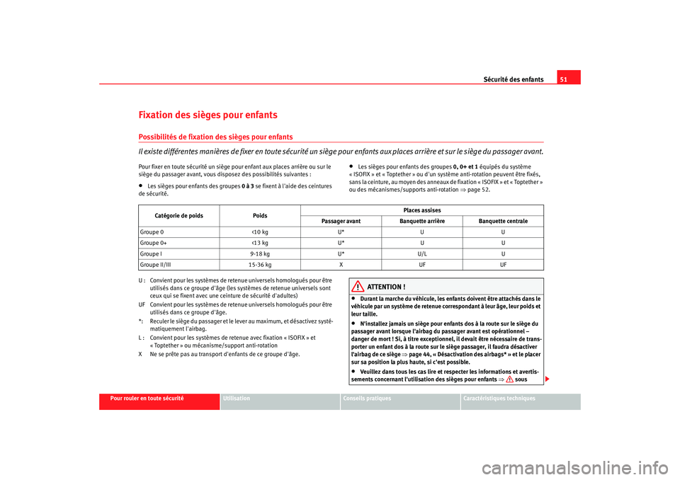 Seat Cordoba 2008 Manuel du propriétaire (in French) Sécurité des enfants51
Pour rouler en toute sécurité
Utilisation
Conseils pratiques
Caractéristiques techniques
Fixation des sièges pour enfantsPossibilités de fixation des sièges pour enfants Seat Cordoba 2008 Manuel du propriétaire (in French) Sécurité des enfants51
Pour rouler en toute sécurité
Utilisation
Conseils pratiques
Caractéristiques techniques
Fixation des sièges pour enfantsPossibilités de fixation des sièges pour enfants