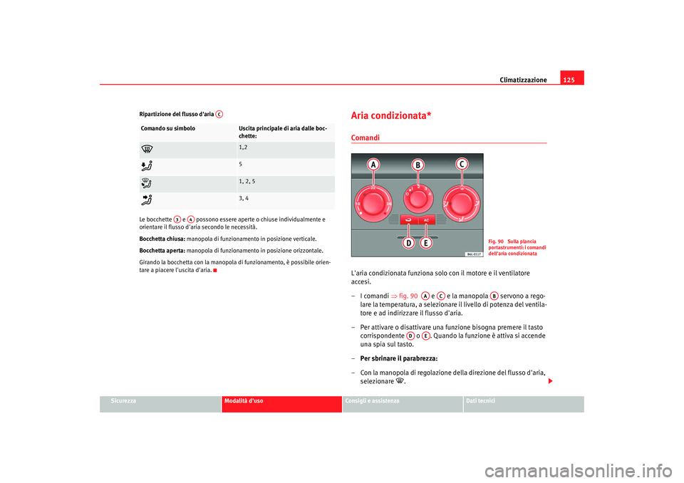 Seat Cordoba 2008 Manuale del proprietario (in Italian) Climatizzazione125
Sicurezza
Modalità duso
Consigli e assistenza
Dati tecnici
Ripartizione del flusso daria
Le bocchette e possono essere aperte o chiuse individualmente e
orientare il flusso Seat Cordoba 2008 Manuale del proprietario (in Italian) Climatizzazione125
Sicurezza
Modalità duso
Consigli e assistenza
Dati tecnici
Ripartizione del flusso daria
Le bocchette e possono essere aperte o chiuse individualmente e
orientare il flusso