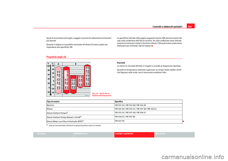 Seat Cordoba 2008 Manuale del proprietario (in Italian) Controlli e rabbocchi periodici189
Sicurezza
Modalità duso
Consigli e assistenza
Dati tecnici
tempi di accensione più
lunghi, maggior consumo di carburante ed emissioni
più elevate.
Durante il r Seat Cordoba 2008 Manuale del proprietario (in Italian) Controlli e rabbocchi periodici189
Sicurezza
Modalità duso
Consigli e assistenza
Dati tecnici
tempi di accensione più
lunghi, maggior consumo di carburante ed emissioni
più elevate.
Durante il r