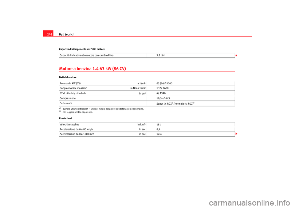 Seat Cordoba 2008 Manuale del proprietario (in Italian) Dati tecnici
246Capacità di riempimento dellolio motoreMotore a benzina 1.4 63 kW (86 CV)Dati del motore
Prestazioni Capacità indicativa olio motore con cambio filtro
3.2 litri
Potenza in kW (CV) Seat Cordoba 2008 Manuale del proprietario (in Italian) Dati tecnici
246Capacità di riempimento dellolio motoreMotore a benzina 1.4 63 kW (86 CV)Dati del motore
Prestazioni Capacità indicativa olio motore con cambio filtro
3.2 litri
Potenza in kW (CV)
