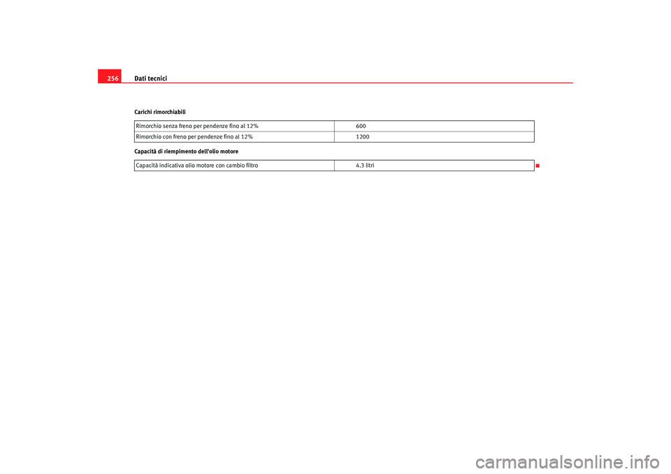 Seat Cordoba 2008 Manuale del proprietario (in Italian) Dati tecnici
256Carichi rimorchiabili
Capacità di riempimento dellolio motore Rimorchio senza freno per pendenze fino al 12%
600
Rimorchio con freno per pendenze fino al 12% 1200
Capacità indicativ Seat Cordoba 2008 Manuale del proprietario (in Italian) Dati tecnici
256Carichi rimorchiabili
Capacità di riempimento dellolio motore Rimorchio senza freno per pendenze fino al 12%
600
Rimorchio con freno per pendenze fino al 12% 1200
Capacità indicativ