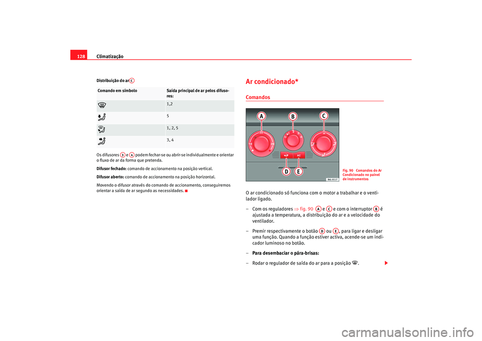 Seat Cordoba 2008 Manual do proprietário (in Portuguese) Climatização
128Distribuição do ar
Os difusores e podem fechar-se ou abrir-se individualmente e orientar
o fluxo de ar da forma que pretenda.
Difusor fechado: comando de accionamento na posi Seat Cordoba 2008 Manual do proprietário (in Portuguese) Climatização
128Distribuição do ar
Os difusores e podem fechar-se ou abrir-se individualmente e orientar
o fluxo de ar da forma que pretenda.
Difusor fechado: comando de accionamento na posi