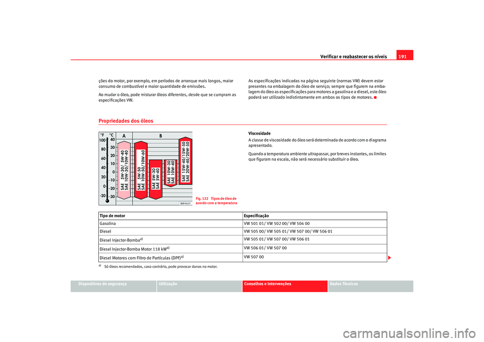 Seat Cordoba 2008  Manual do proprietário (in Portuguese)  Verificar e reabastecer os níveis 191
Dispositivos de segurança
Utilização
Conselhos e Intervenções
Dados Técnicos
ções do motor, por exemplo, em períodos de arranque mais longos, maior 
con
