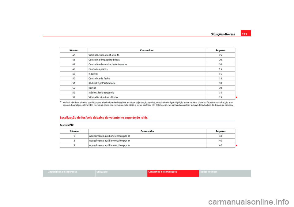Seat Cordoba 2008 Manual do proprietário (in Portuguese) Situações diversas223
Dispositivos de segurança
Utilização
Conselhos e Intervenções
Dados Técnicos
Localização de fusíveis debaixo do volante no suporte de relésFusíveis PTC45
Vidro eléc Seat Cordoba 2008 Manual do proprietário (in Portuguese) Situações diversas223
Dispositivos de segurança
Utilização
Conselhos e Intervenções
Dados Técnicos
Localização de fusíveis debaixo do volante no suporte de relésFusíveis PTC45
Vidro eléc