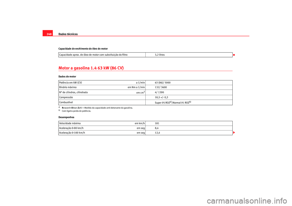 Seat Cordoba 2008  Manual do proprietário (in Portuguese)  Dados técnicos
248Capacidade de enchimento do óleo do motorMotor a gasolina 1.4 63 kW (86 CV)Dados do motor
Desempenhos Capacidade aprox. de óleo de motor 
com substituição do filtro 3,2 litros
P