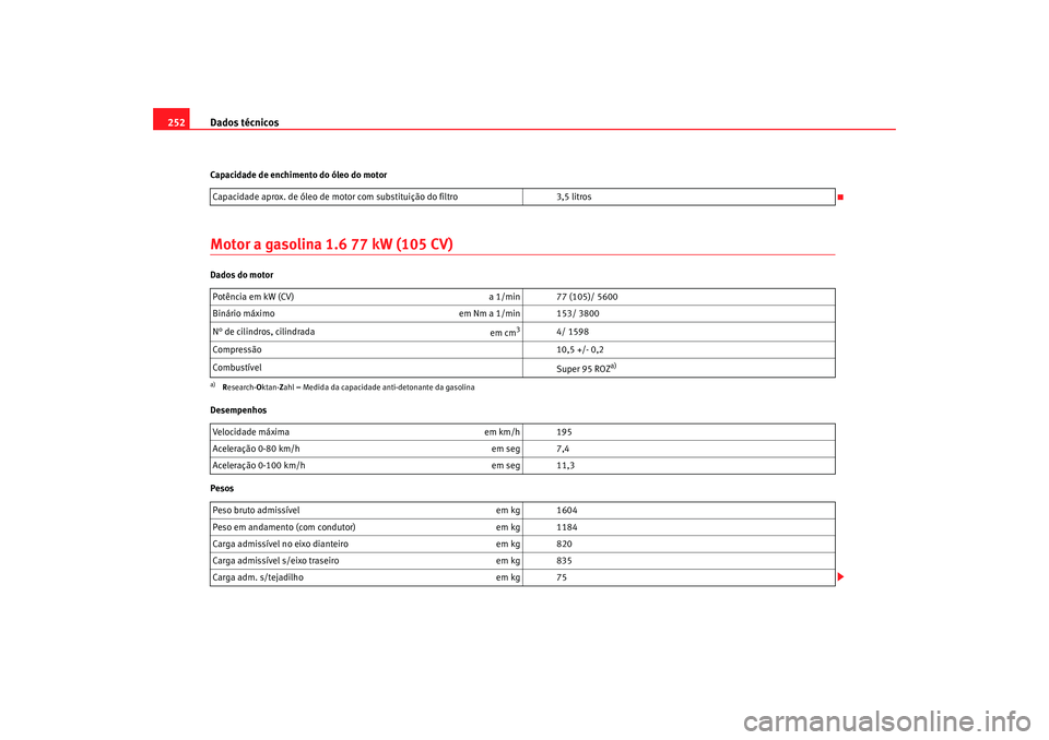 Seat Cordoba 2008 Manual do proprietário (in Portuguese) Dados técnicos
252Capacidade de enchimento do óleo do motorMotor a gasolina 1.6 77 kW (105 CV)Dados do motor
Desempenhos
Pesos Capacidade aprox. de óleo de motor
com substituição do filtro 3,5 l Seat Cordoba 2008 Manual do proprietário (in Portuguese) Dados técnicos
252Capacidade de enchimento do óleo do motorMotor a gasolina 1.6 77 kW (105 CV)Dados do motor
Desempenhos
Pesos Capacidade aprox. de óleo de motor
com substituição do filtro 3,5 l