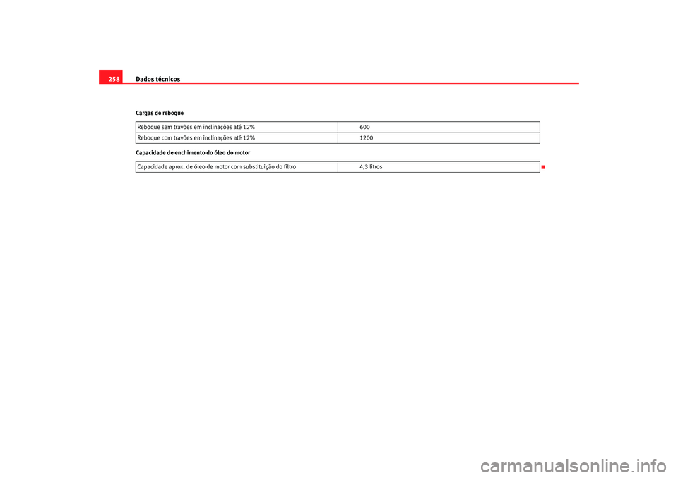 Seat Cordoba 2008 Manual do proprietário (in Portuguese) Dados técnicos
258Cargas de reboque
Capacidade de enchimento do óleo do motor Reboque sem travões em inclinações até 12%
600
Reboque com travões em inclinações até 12% 1200
Capacidade aprox. Seat Cordoba 2008 Manual do proprietário (in Portuguese) Dados técnicos
258Cargas de reboque
Capacidade de enchimento do óleo do motor Reboque sem travões em inclinações até 12%
600
Reboque com travões em inclinações até 12% 1200
Capacidade aprox.