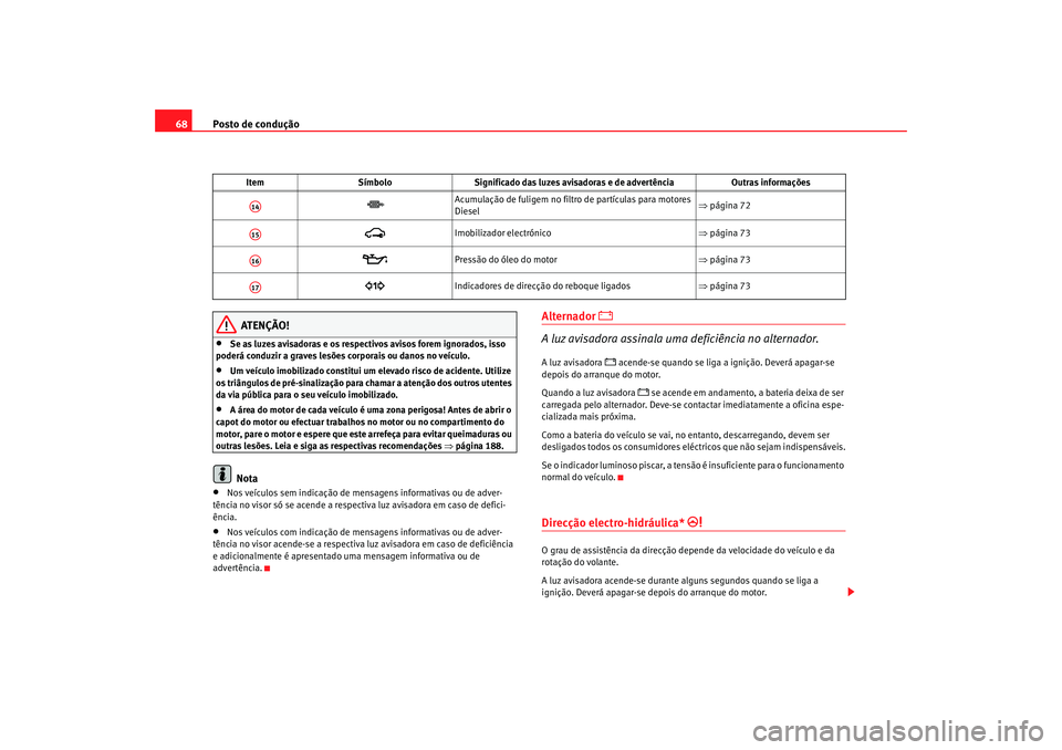 Seat Cordoba 2008 Manual do proprietário (in Portuguese) Posto de condução
68
ATENÇÃO!
•
Se as luzes avisadoras e os respectivos avisos forem ignorados, isso
poderá conduzir a graves lesões corporais ou danos no veículo.
•
Um veículo imobiliza Seat Cordoba 2008 Manual do proprietário (in Portuguese) Posto de condução
68
ATENÇÃO!
•
Se as luzes avisadoras e os respectivos avisos forem ignorados, isso
poderá conduzir a graves lesões corporais ou danos no veículo.
•
Um veículo imobiliza