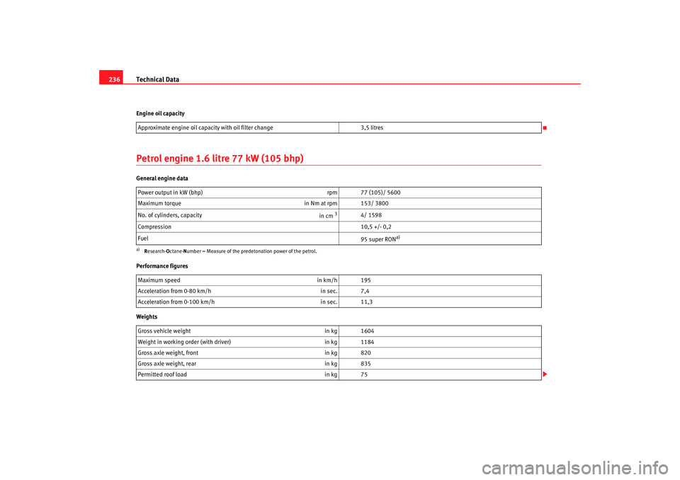 Seat Cordoba 2007 Owners Manual Technical Data
236Engine oil capacityPetrol engine 1.6 litre 77 kW (105 bhp)General engine data
Performance figures
Weights Approximate engine oil capacity with oil filter change
3,5 litres
Power outp Seat Cordoba 2007 Owners Manual Technical Data
236Engine oil capacityPetrol engine 1.6 litre 77 kW (105 bhp)General engine data
Performance figures
Weights Approximate engine oil capacity with oil filter change
3,5 litres
Power outp