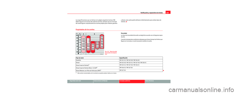 Seat Cordoba 2007 Manual del propietario (in Spanish) Verificación y reposición de niveles189
Seguridad ante todoInstrucciones de ManejoConsejos prácticosDatos Técnicos
Las especificaciones que se indican en la página siguiente (normas VW)
deben fi Seat Cordoba 2007 Manual del propietario (in Spanish) Verificación y reposición de niveles189
Seguridad ante todoInstrucciones de ManejoConsejos prácticosDatos Técnicos
Las especificaciones que se indican en la página siguiente (normas VW)
deben fi