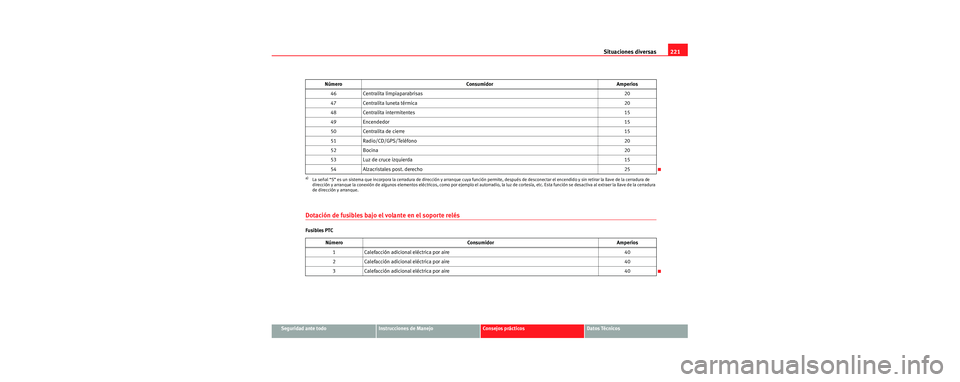 Seat Cordoba 2007 Manual del propietario (in Spanish) Situaciones diversas221
Seguridad ante todoInstrucciones de ManejoConsejos prácticosDatos Técnicos
Dotación de fusibles bajo el volante en el soporte relés
Fusibles PTC46 Centralita limpiaparabris Seat Cordoba 2007 Manual del propietario (in Spanish) Situaciones diversas221
Seguridad ante todoInstrucciones de ManejoConsejos prácticosDatos Técnicos
Dotación de fusibles bajo el volante en el soporte relés
Fusibles PTC46 Centralita limpiaparabris