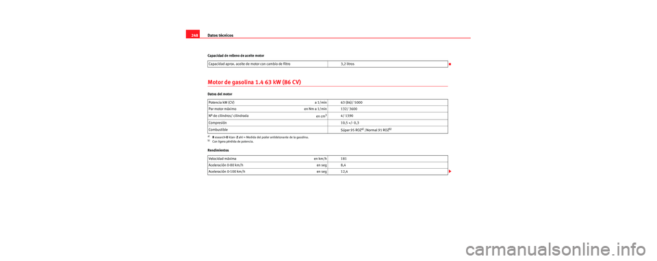 Seat Cordoba 2007  Manual del propietario (in Spanish) Datos técnicos
248
Capacidad de relleno de aceite motor
Motor de gasolina 1.4 63 kW (86 CV)
Datos del motor
Rendimientos Capacidad aprox. aceite de motor con cambio de filtro 3,2 litros
Potencia kW (