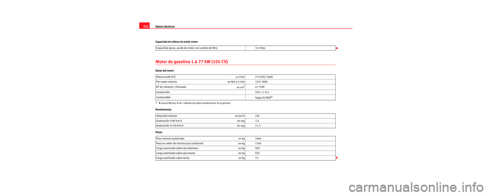 Seat Cordoba 2007  Manual del propietario (in Spanish) Datos técnicos
252
Capacidad de relleno de aceite motor
Motor de gasolina 1.6 77 kW (105 CV)
Datos del motor
Rendimientos
Pesos Capacidad aprox. aceite de motor con cambio de filtro 3,5 litros
Potenc