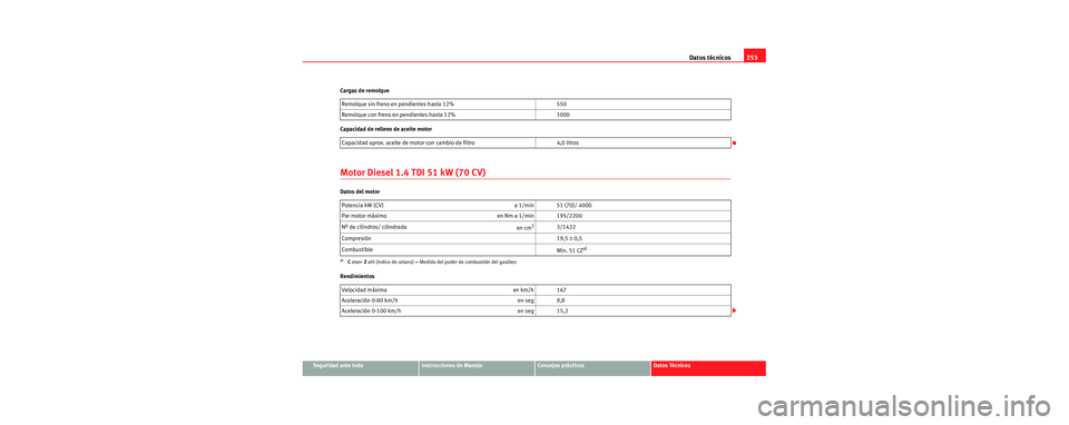 Seat Cordoba 2007  Manual del propietario (in Spanish) Datos técnicos253
Seguridad ante todoInstrucciones de ManejoConsejos prácticosDatos Técnicos
Cargas de remolque
Capacidad de relleno de aceite motor
Motor Diesel 1.4 TDI 51 kW (70 CV)
Datos del mot