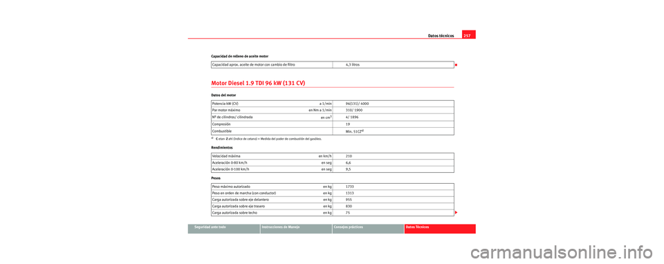 Seat Cordoba 2007  Manual del propietario (in Spanish) Datos técnicos257
Seguridad ante todoInstrucciones de ManejoConsejos prácticosDatos Técnicos
Capacidad de relleno de aceite motor
Motor Diesel 1.9 TDI 96 kW (131 CV)
Datos del motor
Rendimientos
Pe