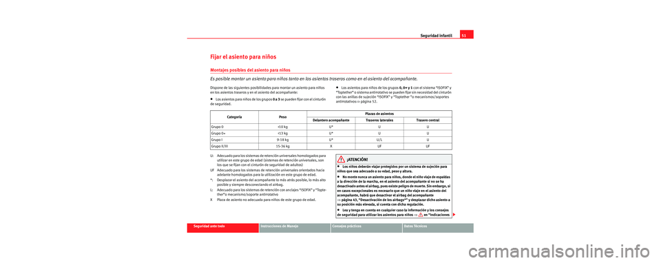 Seat Cordoba 2007  Manual del propietario (in Spanish) Seguridad infantil51
Seguridad ante todoInstrucciones de ManejoConsejos prácticosDatos Técnicos
Fijar el asiento para niños
Montajes posibles del asiento para niños
Es posible montar un asiento pa