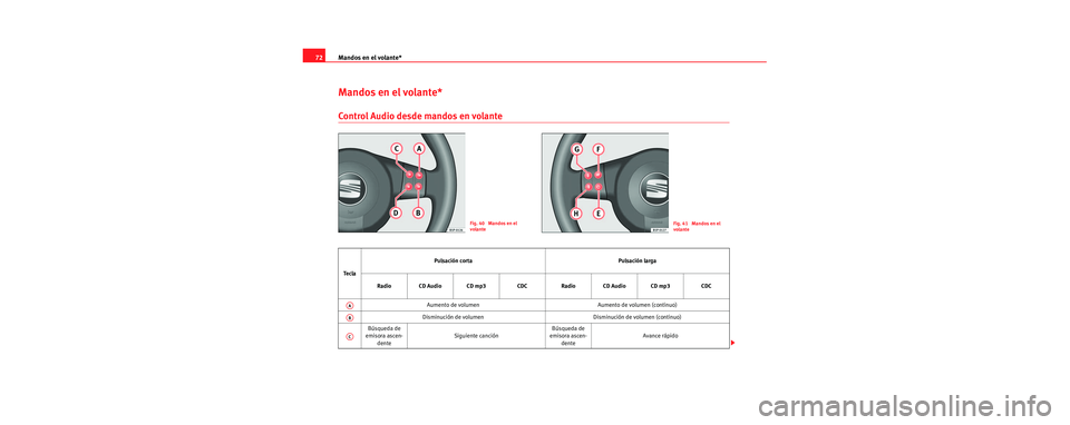 Seat Cordoba 2007 Manual del propietario (in Spanish) Mandos en el volante*
72
Mandos en el volante*
Control Audio desde mandos en volante
Fig. 40 Mandos en el
volanteFig. 41 Mandos en el
volante
Te c l a Pulsación corta Pulsación larga
Radio CD Au Seat Cordoba 2007 Manual del propietario (in Spanish) Mandos en el volante*
72
Mandos en el volante*
Control Audio desde mandos en volante
Fig. 40 Mandos en el
volanteFig. 41 Mandos en el
volante
Te c l a Pulsación corta Pulsación larga
Radio CD Au