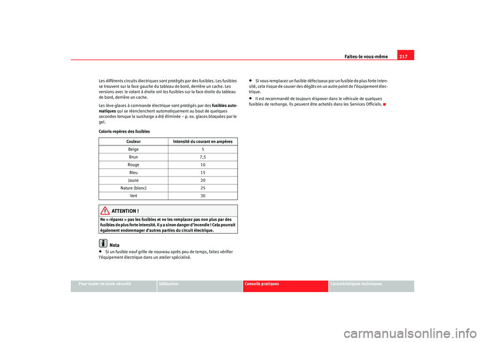 Seat Cordoba 2007 Manuel du propriétaire (in French) Faites-le vous-même217
Pour rouler en toute sécurité
Utilisation
Conseils pratiques
Caractéristiques techniques
Les différents circuits électriques sont protégés par des fusibles. Les fusibles Seat Cordoba 2007 Manuel du propriétaire (in French) Faites-le vous-même217
Pour rouler en toute sécurité
Utilisation
Conseils pratiques
Caractéristiques techniques
Les différents circuits électriques sont protégés par des fusibles. Les fusibles