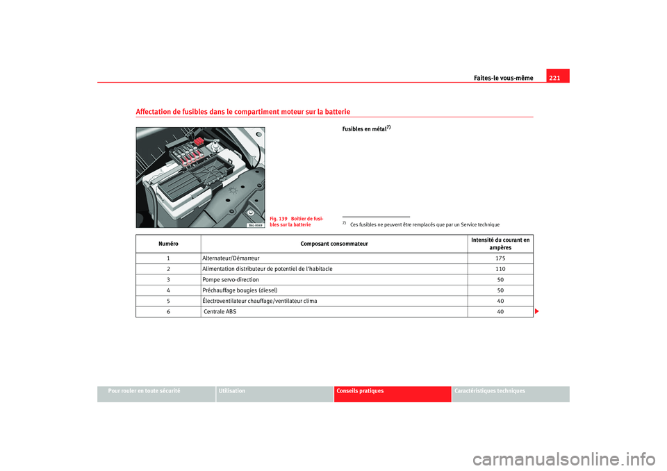Seat Cordoba 2007 Manuel du propriétaire (in French) Faites-le vous-même221
Pour rouler en toute sécurité
Utilisation
Conseils pratiques
Caractéristiques techniques
Affectation de fusibles dans le compartiment moteur sur la batterie
Fusibles en mét Seat Cordoba 2007 Manuel du propriétaire (in French) Faites-le vous-même221
Pour rouler en toute sécurité
Utilisation
Conseils pratiques
Caractéristiques techniques
Affectation de fusibles dans le compartiment moteur sur la batterie
Fusibles en mét