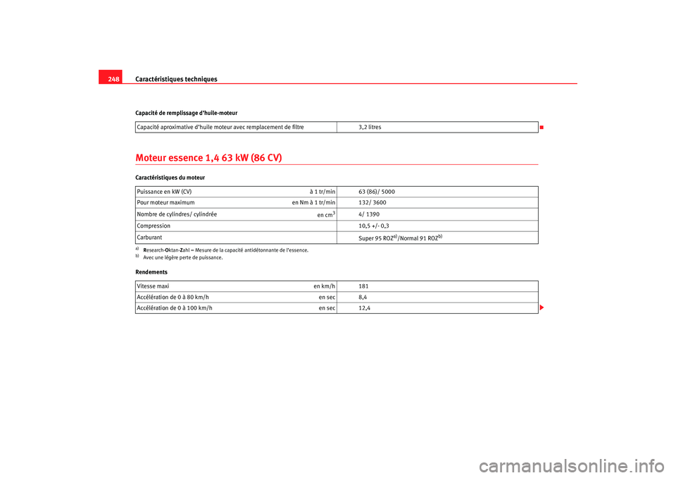 Seat Cordoba 2007 Manuel du propriétaire (in French) Caractéristiques techniques
248Capacité de remplissage d’huile-moteurMoteur essence 1,4 63 kW (86 CV)Caractéristiques du moteur
Rendements Capacité aproximative d’huile moteur avec remplacemen Seat Cordoba 2007 Manuel du propriétaire (in French) Caractéristiques techniques
248Capacité de remplissage d’huile-moteurMoteur essence 1,4 63 kW (86 CV)Caractéristiques du moteur
Rendements Capacité aproximative d’huile moteur avec remplacemen