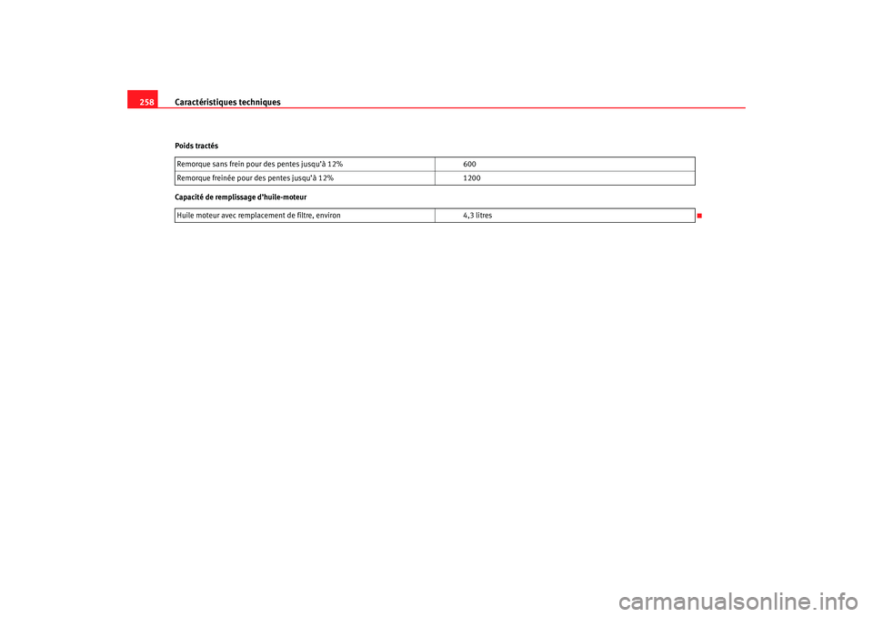 Seat Cordoba 2007  Manuel du propriétaire (in French)  Caractéristiques techniques
258Poids tractés
Capacité de remplissage d’huile-moteur Remorque sans frein pour des pentes jusqu’à 12%
600
Remorque freinée pour des pentes jusqu’à 12% 1200
Hu