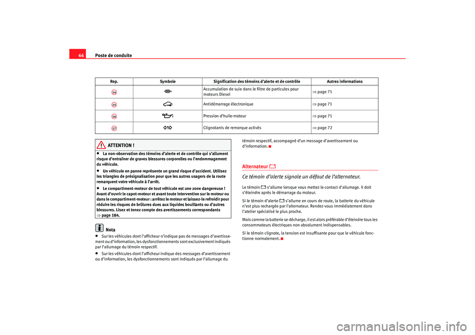 Seat Cordoba 2007 Manuel du propriétaire (in French) Poste de conduite
66
ATTENTION !
•
La non-observation des témoins d’aler te et de contrôle qui s’allument
risque d’entraîner de graves blessures corporelles ou l’endommagement
du véhic Seat Cordoba 2007 Manuel du propriétaire (in French) Poste de conduite
66
ATTENTION !
•
La non-observation des témoins d’aler te et de contrôle qui s’allument
risque d’entraîner de graves blessures corporelles ou l’endommagement
du véhic