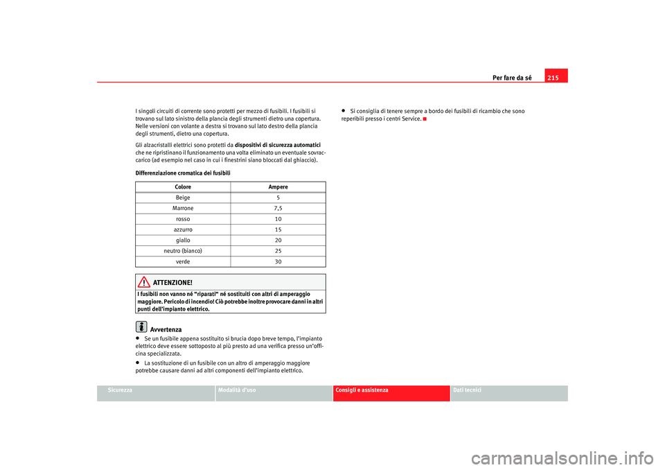 Seat Cordoba 2007 Manuale del proprietario (in Italian) Per fare da sé215
Sicurezza
Modalità d’uso
Consigli e assistenza
Dati tecnici
I singoli circuiti di corrente sono prote
tti per mezzo di fusibili. I fusibili si
trovano sul lato sinistro della pl Seat Cordoba 2007 Manuale del proprietario (in Italian) Per fare da sé215
Sicurezza
Modalità d’uso
Consigli e assistenza
Dati tecnici
I singoli circuiti di corrente sono prote
tti per mezzo di fusibili. I fusibili si
trovano sul lato sinistro della pl