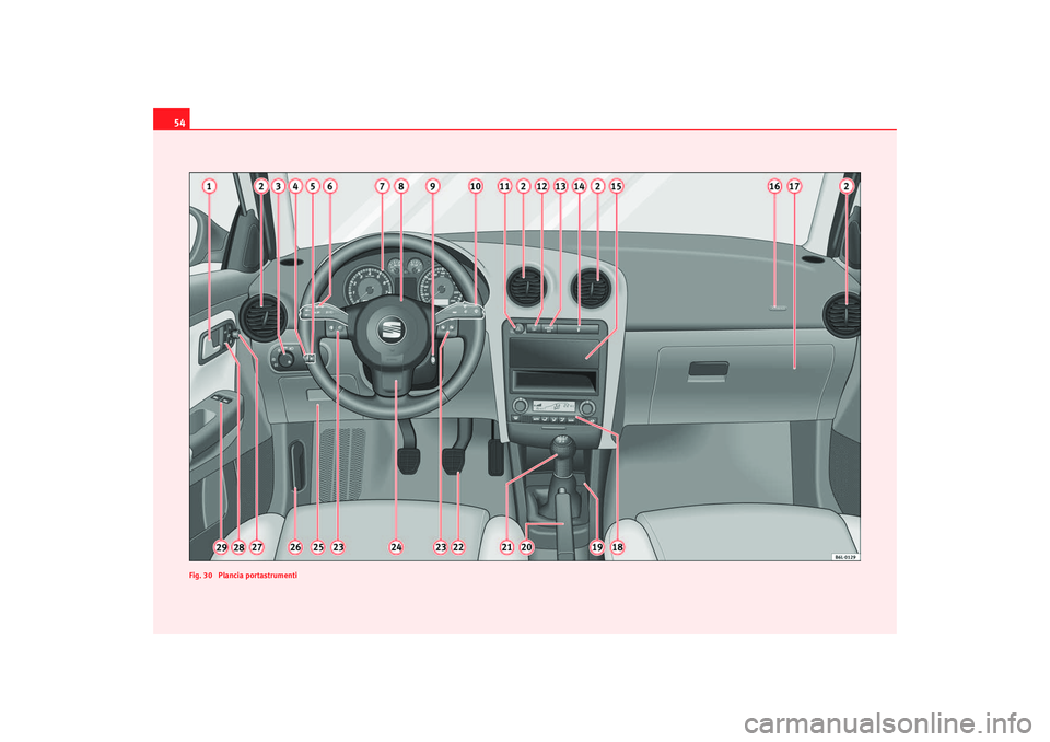 Seat Cordoba 2007  Manuale del proprietario (in Italian) 54
Fig. 30  Plancia portastrumenticordoba_italia_0706.book  Seite 54  Dienstag, 29. August 2006  9:54 09 
