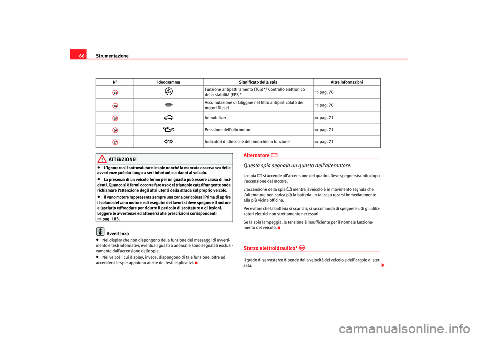 Seat Cordoba 2007  Manuale del proprietario (in Italian) Strumentazione
66
ATTENZIONE!
•
L’ignorare o il sottovalutare le spie nonché la mancata osservanza delle 
avvertenze può dar luogo a seri infortuni e a danni al veicolo.
•
La presenza di un ve