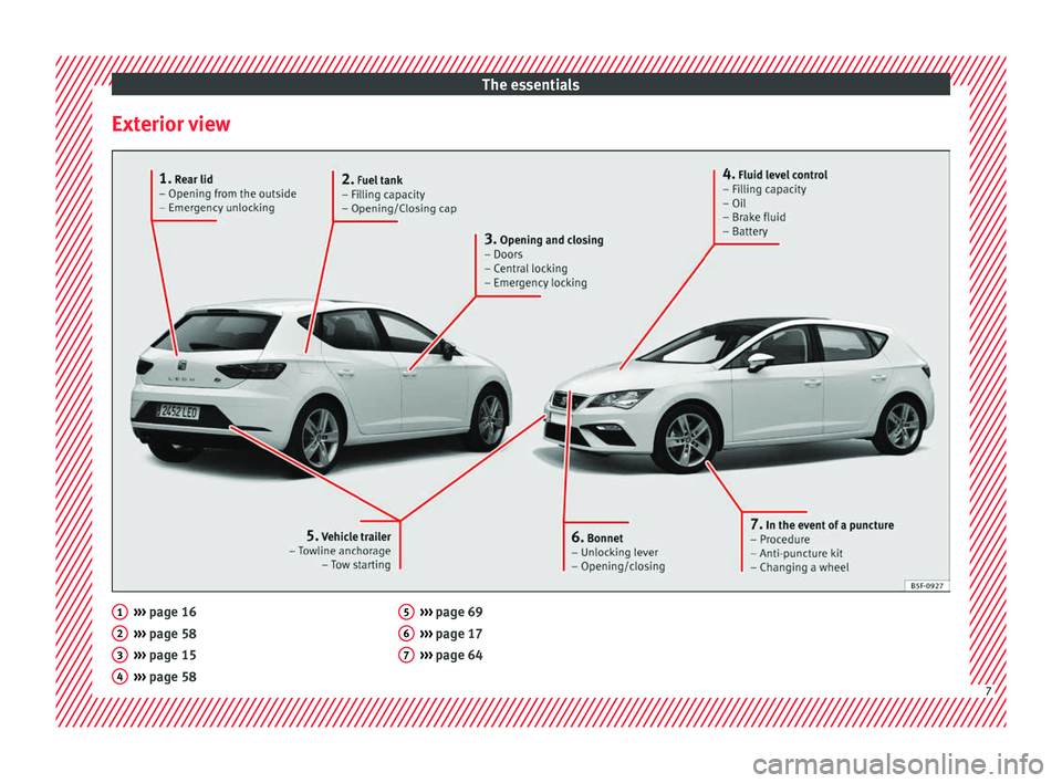 Seat Leon 5D 2017  Owners manual The essentials
Exterior view ››› 
page 16
› ›
› page 58
›››  page 15
›››  page 58
1 2
3
4 ››› 
page 69
› ›
› page 17
›››  page 64 5
6
7
7  
