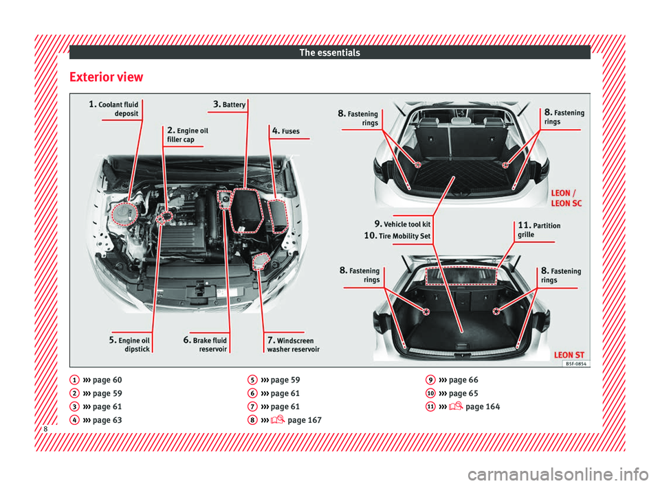 Seat Leon 5D 2017  Owners manual The essentials
Exterior view ››› 
page 60
› ›
› page 59
›››  page 61
›››  page 63
1 2
3
4 ››› 
page 59
› ›
› page 61
›››  page 61
›››   page 167
5 6
