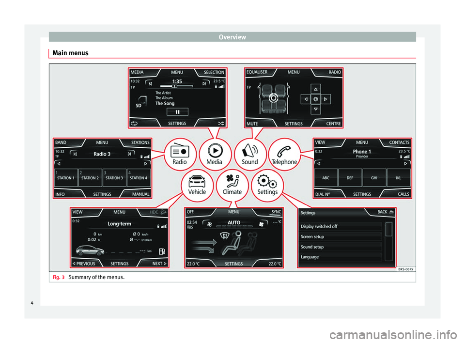 Seat Leon 5D 2017  MEDIA SYSTEM TOUCH - COLOUR Overview
Main menus Fig. 3 
Summary of the menus.4 