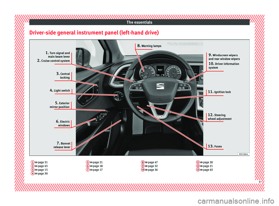 Seat Leon SC 2017 User Guide The essentials
Driver-side general instrument panel (left-hand drive)1 ››› page 31
2 ››› page 45
3 ››› page 15
4 ››› page 30 5
››› page 21
6 ››› page 1 Seat Leon SC 2017 User Guide The essentials
Driver-side general instrument panel (left-hand drive)1 ››› page 31
2 ››› page 45
3 ››› page 15
4 ››› page 30 5
››› page 21
6 ››› page 1