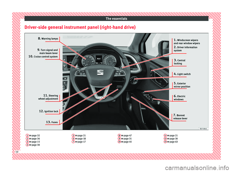 Seat Leon SC 2017 User Guide The essentials
Driver-side general instrument panel (right-hand drive)1 ››› page 32
2 ››› page 36
3 ››› page 15
4 ››› page 30 5
››› page 21
6 ››› page Seat Leon SC 2017 User Guide The essentials
Driver-side general instrument panel (right-hand drive)1 ››› page 32
2 ››› page 36
3 ››› page 15
4 ››› page 30 5
››› page 21
6 ››› page
