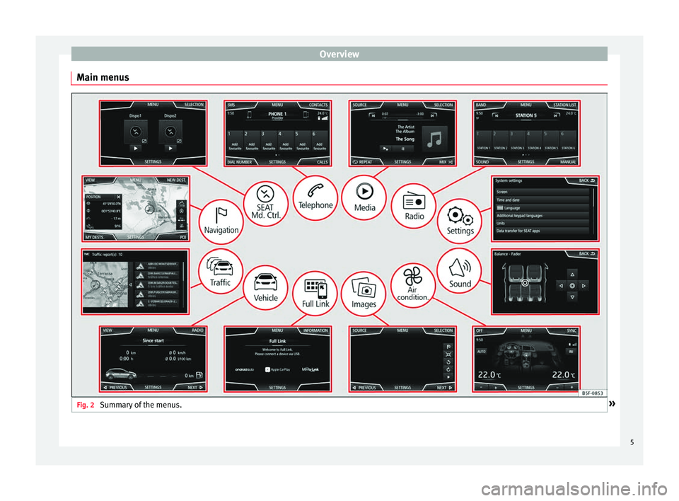 Seat Leon SC 2017  MEDIA SYSTEM PLUS - NAVI SYSTEM - NAVI SYSTEM PLUS Overview
Main menus Fig. 2 
Summary of the menus. » 5 