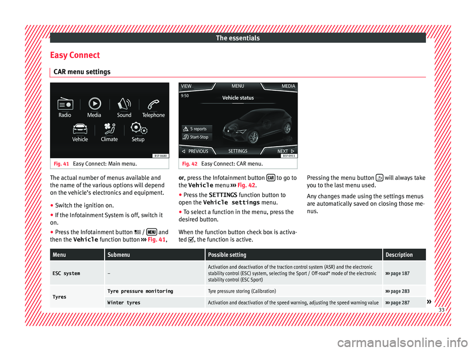 Seat Leon Sportstourer 2017  Owners manual The essentials
Easy Connect CAR menu settin g
s Fig. 41 
Easy Connect: Main menu. Fig. 42 
Easy Connect: CAR menu. The actual number of menus available and
the n
ame of
 the v
arious options will depe